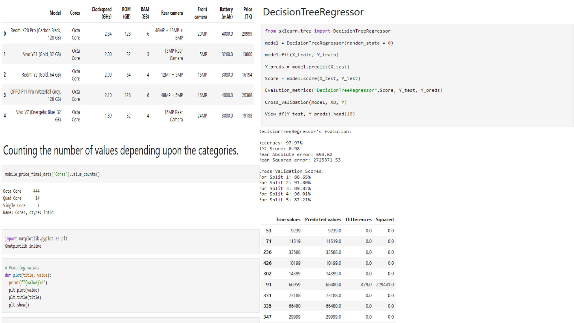 Mobile Price Predictor